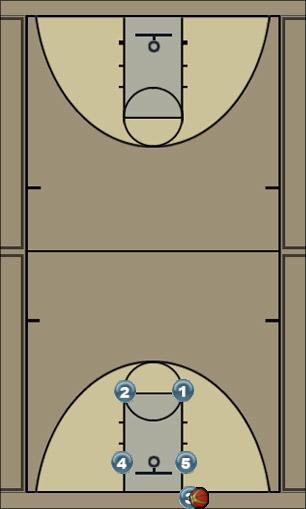 Basketball Play Box Uncategorized Plays 