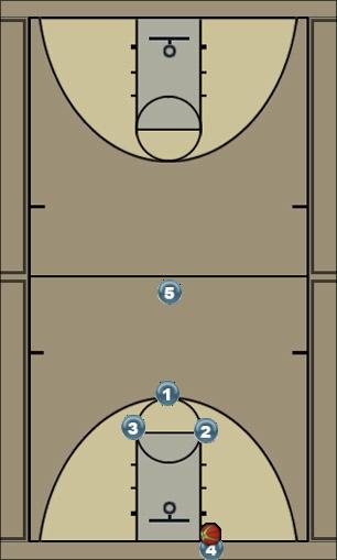 Basketball Play Press Break 3 Up Option 2 Uncategorized Plays 