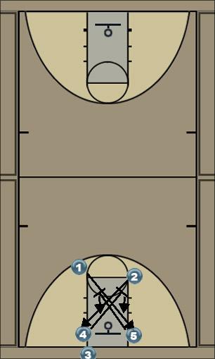 Basketball Play box Man Baseline Out of Bounds Play 