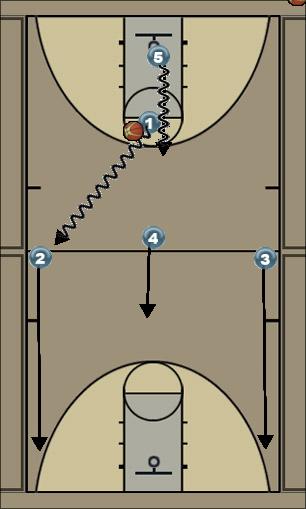 Basketball Play Transicion Uncategorized Plays 