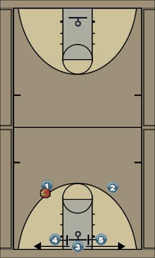 Basketball Play Jugada1 Uncategorized Plays 