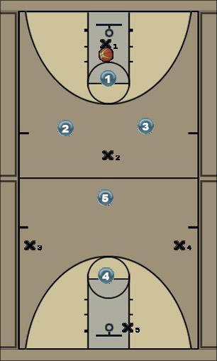 Basketball Play Zona press 1-2-1-1 Uncategorized Plays 