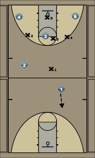 Basketball Play Basic Set vs 1-3-1 Uncategorized Plays 
