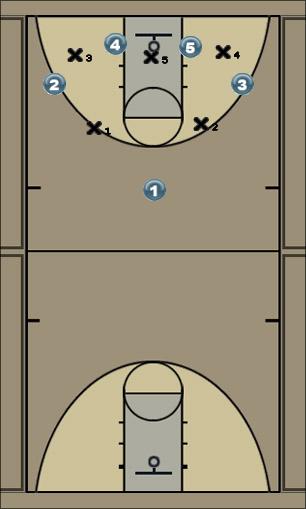 Basketball Play Offense vs 2-3 Uncategorized Plays 