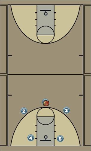 Basketball Play strong screen Jumper-lightning Uncategorized Plays 