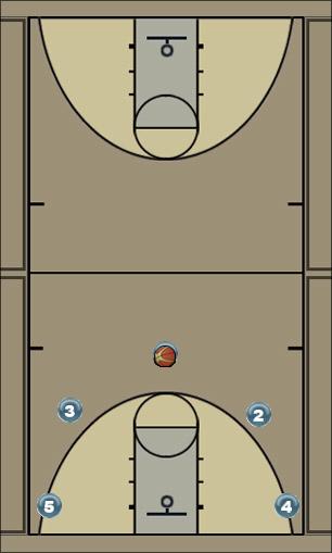 Basketball Play iso blitz Uncategorized Plays 