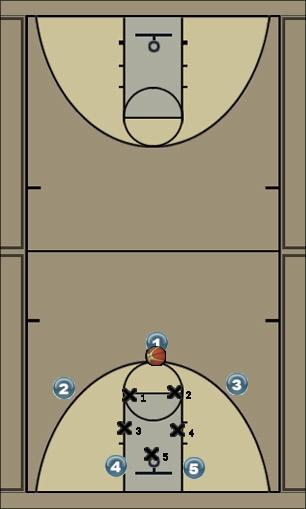 Basketball Play 2-2-1 Uncategorized Plays 