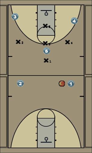 Basketball Play 1-3-1 Offense Uncategorized Plays 
