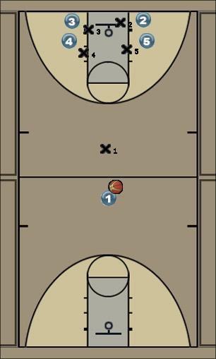 Basketball Play Shark Uncategorized Plays 