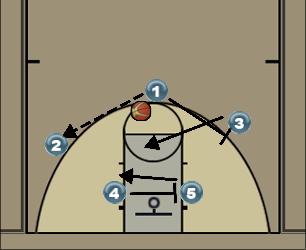 Basketball Play Double-Stuffed Oreo Uncategorized Plays 