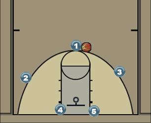 Basketball Play Brick 48 Uncategorized Plays 