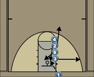 Basketball Play Line Zone Baseline Out of Bounds 