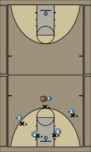 Basketball Play Clear Uncategorized Plays 