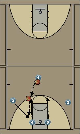 Basketball Play Option 3. Uncategorized Plays 
