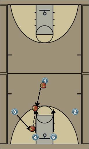 Basketball Play Option 3a Uncategorized Plays 
