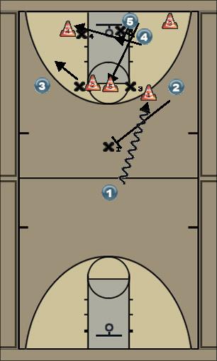 Basketball Play 1-2-2 breakdown offense Uncategorized Plays 