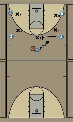 Basketball Play set1 Uncategorized Plays 