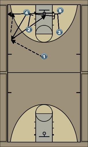 Basketball Play Corner Jumper or Give and Go Uncategorized Plays 