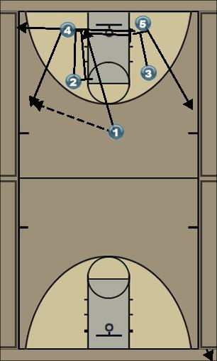 Basketball Play PG pass and cut Uncategorized Plays 