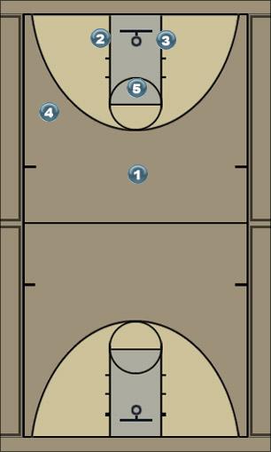 Basketball Play Center Shot or Pass Final Uncategorized Plays 