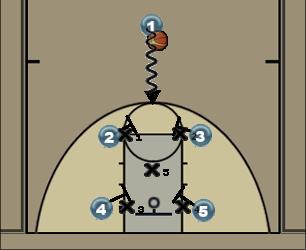 Basketball Play Shift set Uncategorized Plays 