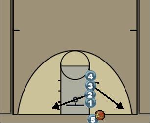 Basketball Play Stack Uncategorized Plays 