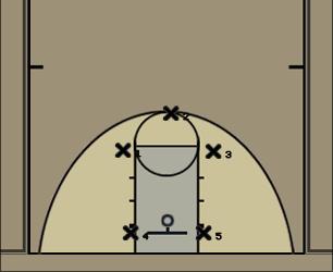 Basketball Play 1-2-2 Uncategorized Plays 