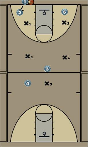 Basketball Play 2-2-1-FCP Uncategorized Plays 