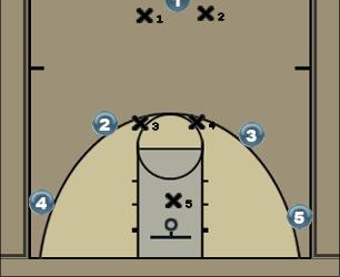 Basketball Play HCP-Start Uncategorized Plays 