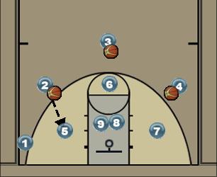 Basketball Play PSR Drill Uncategorized Plays 