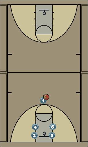 Basketball Play Cougar Uncategorized Plays 