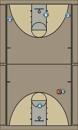 Basketball Play MBA Transition option 2 Uncategorized Plays 