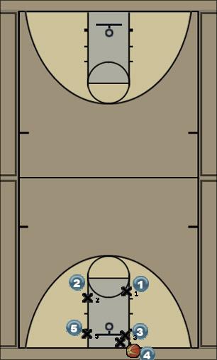 Basketball Play MBA Box inbound vs Man Uncategorized Plays 