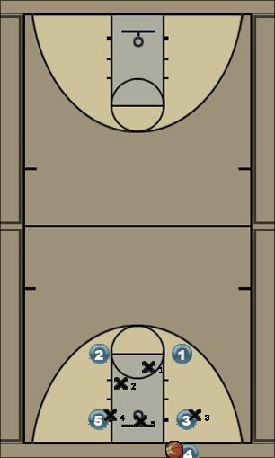 Basketball Play MBA Box inbound vs Zone Uncategorized Plays 