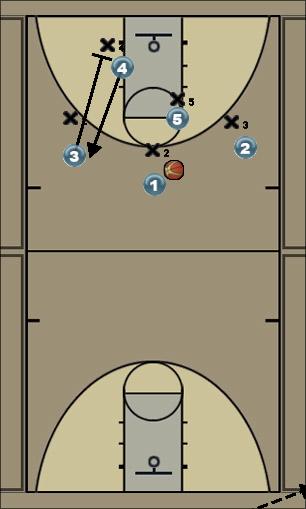 Basketball Play quick 3 Uncategorized Plays 