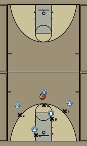 Basketball Play Easy lay up Uncategorized Plays 