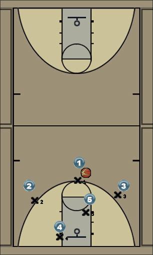 Basketball Play easy corner 3 Uncategorized Plays 