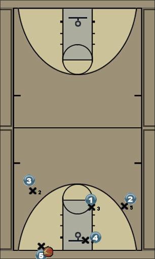 Basketball Play easy inbound Uncategorized Plays 