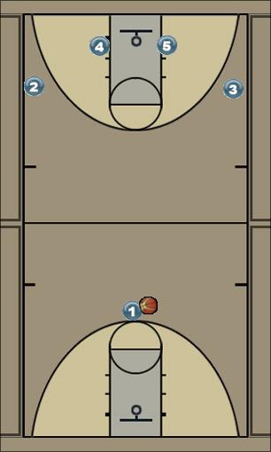 Basketball Play Labyrinth Uncategorized Plays 