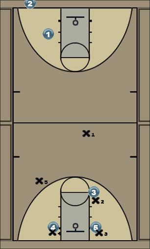 Basketball Play 1 screen Uncategorized Plays 