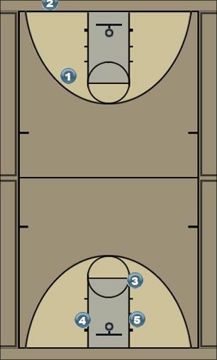 Basketball Play play 2 right Uncategorized Plays 