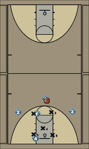 Basketball Play Eagle Zone Play 