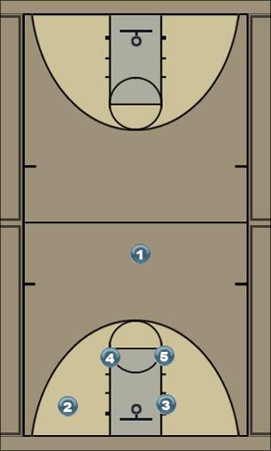 Basketball Play Play 2 Uncategorized Plays play 2