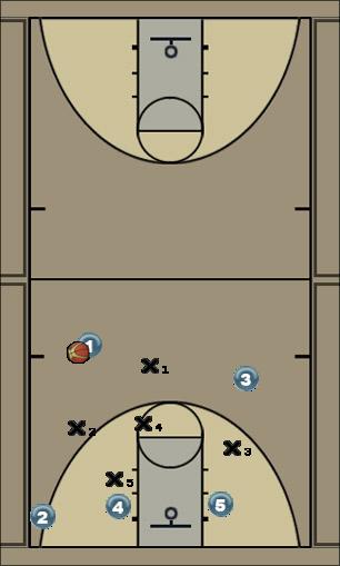 Basketball Play 23 (vs 1-3-1 zone) Zone Play 