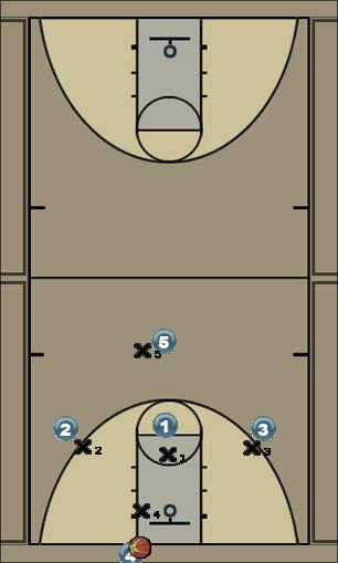 Basketball Play 123 Uncategorized Plays 
