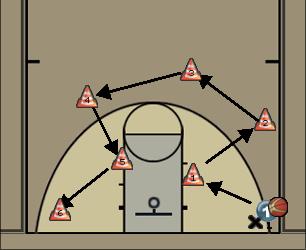 Basketball Play ball handling/ lucas Uncategorized Plays 