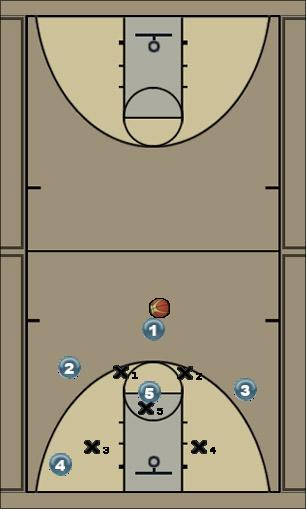 Basketball Play Zone Slide Zone Play 