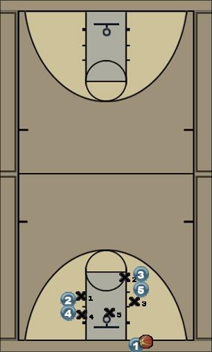 Basketball Play stacks option 1 Zone Baseline Out of Bounds 