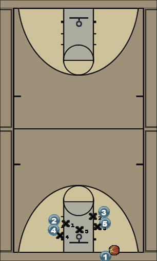 Basketball Play stacks (victory) Zone Baseline Out of Bounds 