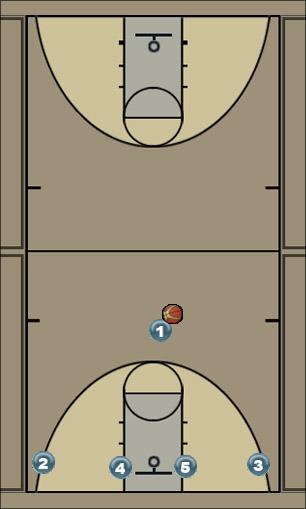 Basketball Play 1-4 dribble handoff 